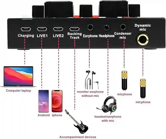 Audio interface with various input and output ports and devices connected to it.
