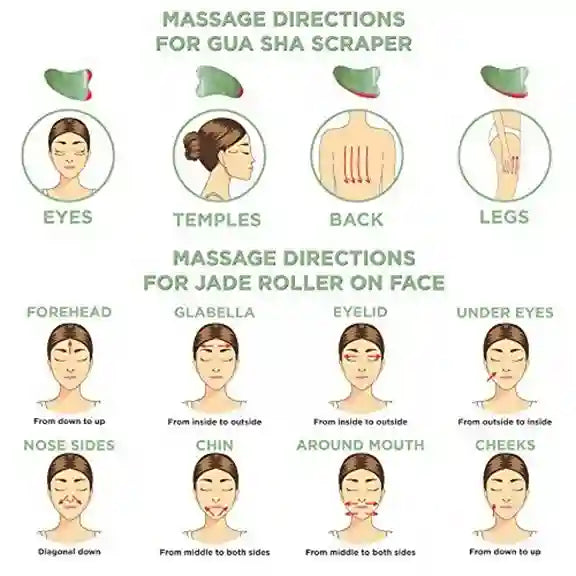 Chart showing massage directions for Gua Sha scraper and jade roller on various parts of the face.