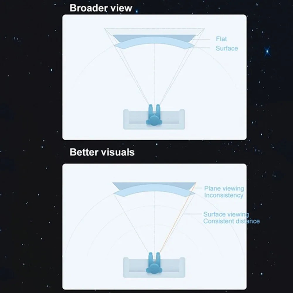 Diagram comparing 'Broader view' and 'Better visuals' with a person standing on a flat surface.