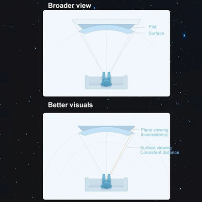 Diagram comparing 'Broader view' and 'Better visuals' with a person standing on a flat surface.