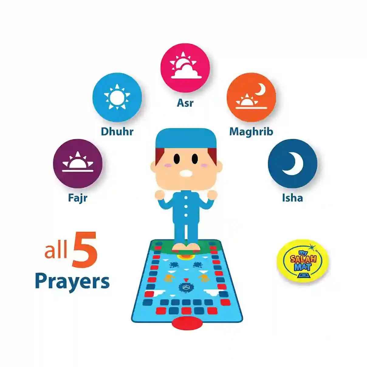 Illustration of a child on a prayer mat with icons for the five prayers and their times.