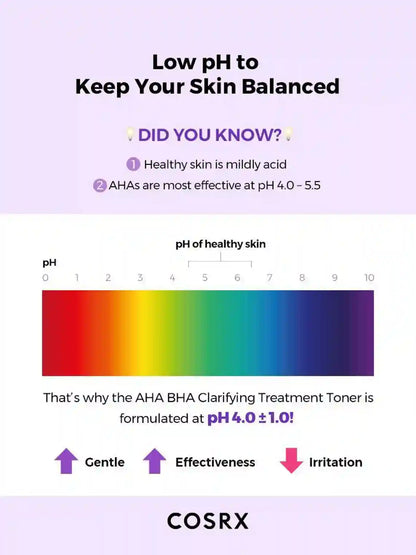 Cosrx advertisement about skin pH balance with a pH scale and text.