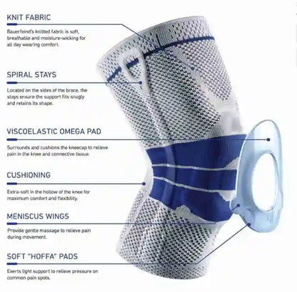 Knee brace with labeled features on a white background