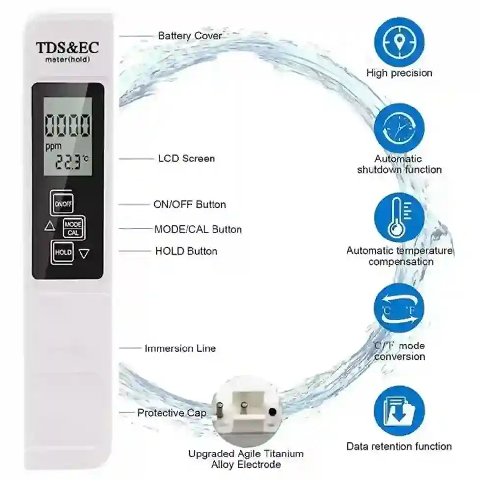 Digital water quality meter with labeled features on a white background