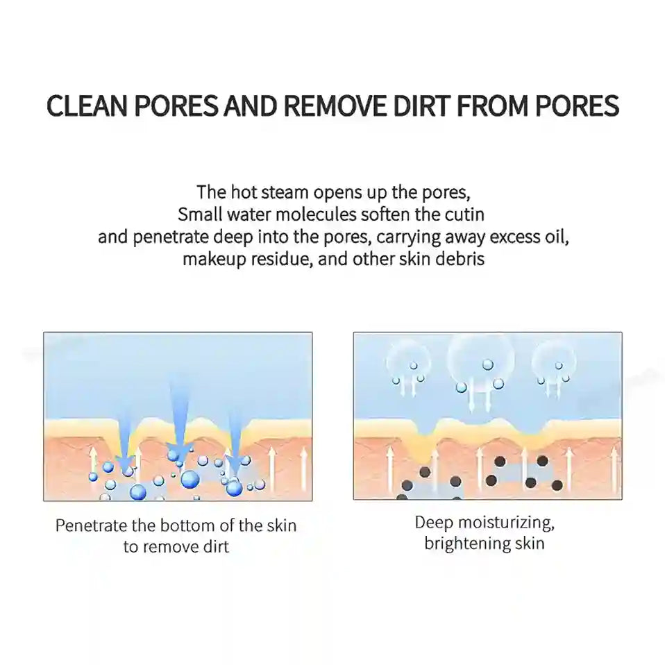 Diagram showing how hot steam cleanses pores and removes dirt from the skin.