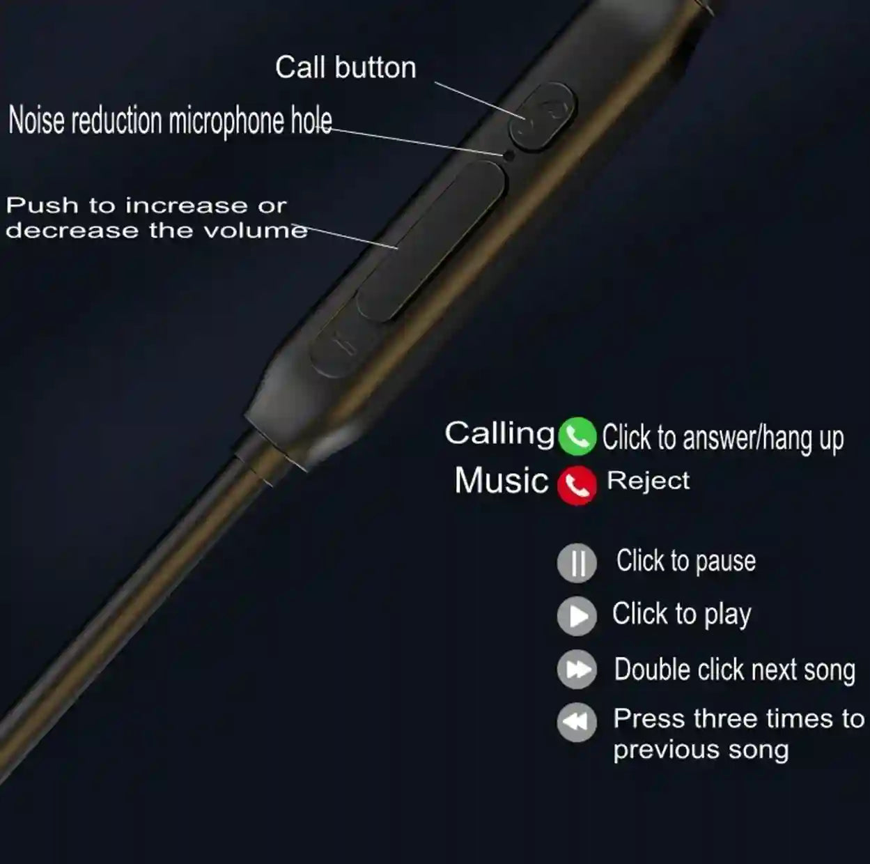 Control panel of a Bluetooth headset with labeled functions on a dark background