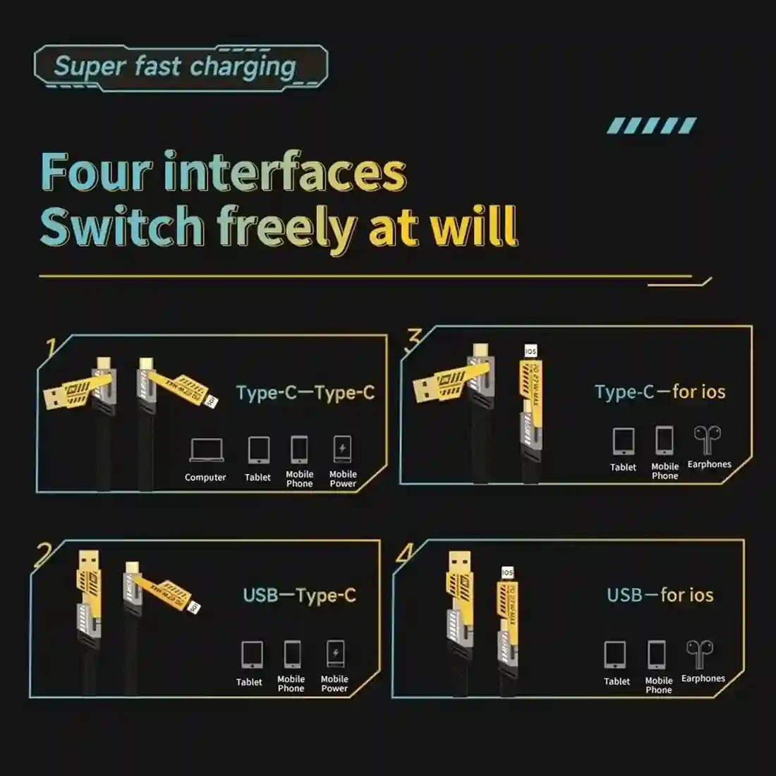 Diagram of four different charging interfaces with text on a black background