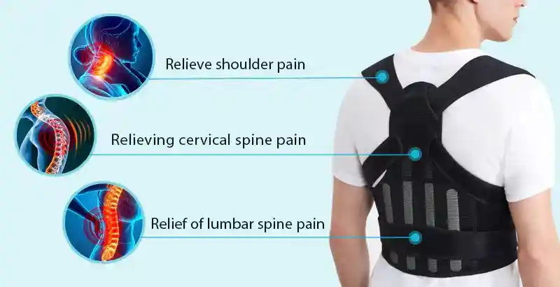 Back brace for relieving shoulder, cervical spine, and lumbar spine pain with labeled icons.