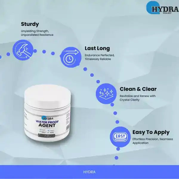 Jar of Hydra waterproof agent with features listed on a blue gradient background