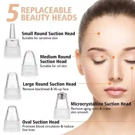 Beauty device with replaceable heads and a woman's face showing skin treatment areas.