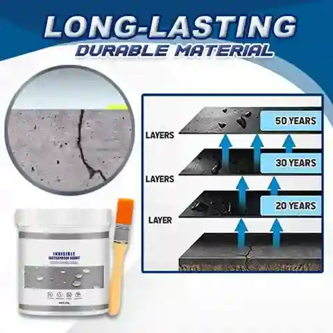Invisible waterproof agent with a jar, brush, and diagram showing durability layers on concrete.