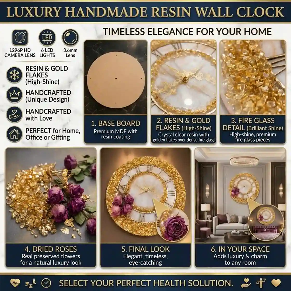 A promotional infographic for a luxury handmade resin wall clock, showing six numbered panels with close-up product details, lifestyle room scenes, and marketing text such as 'Timeless Elegance for Your Home' and 'Resin & Gold Flakes (High-Shine)'.