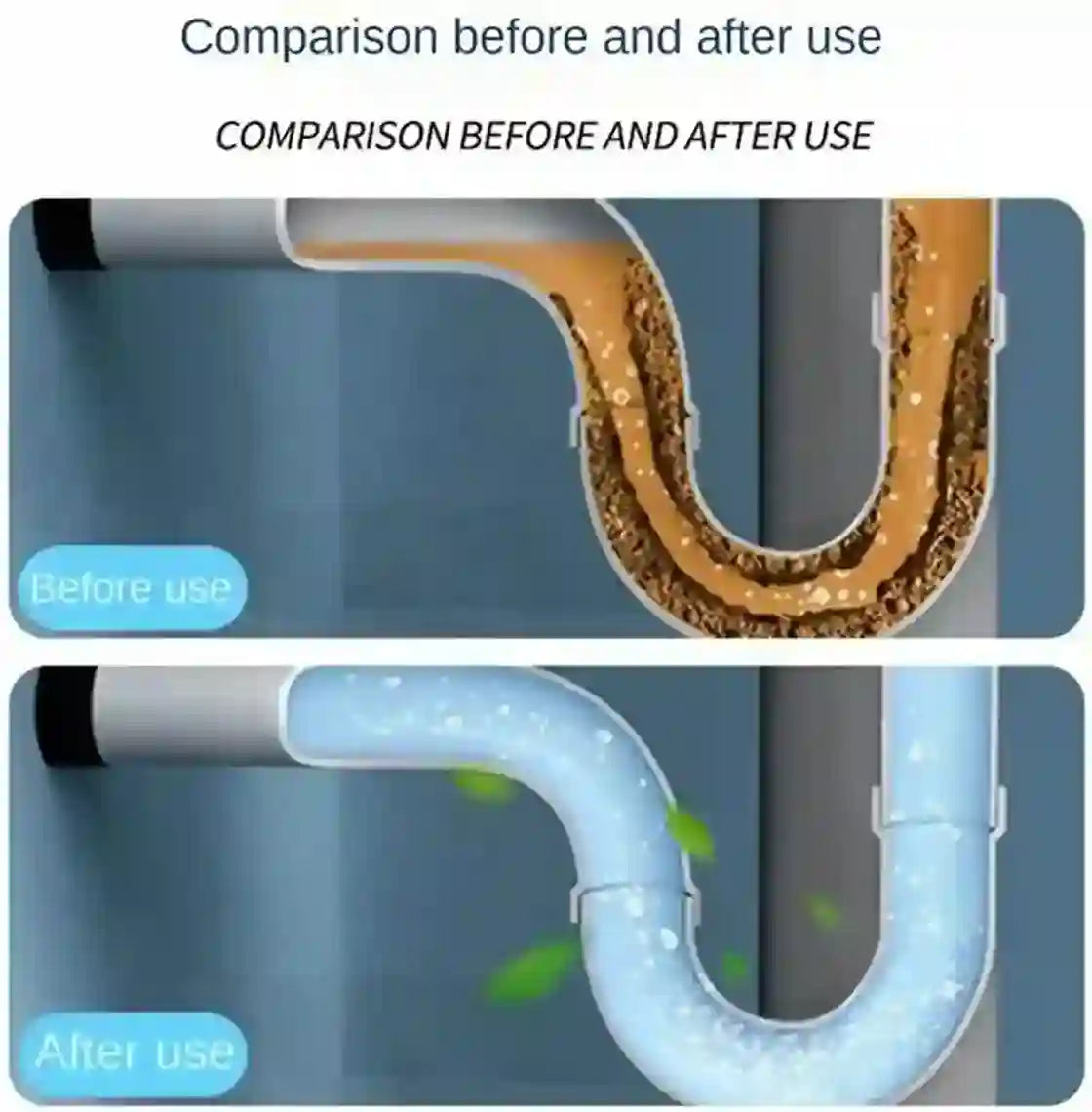 A comparison graphic showing a U-shaped drain pipe labeled 'Before use' and 'After use.' The top panel shows a clogged, yellow-brown drain with debris inside, while the bottom panel shows a clearer, lighter blue drain with green bubbles or steam-like marks.
