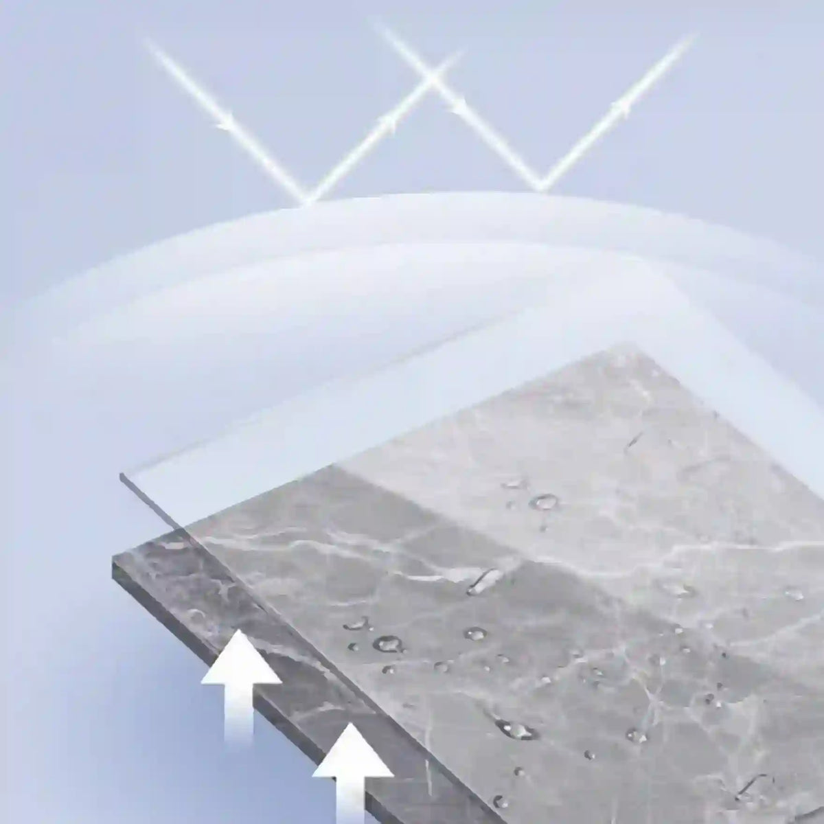A close-up graphic showing a transparent protective film or glass surface applied over a gray marble-patterned sheet, with white arrows indicating water repellency and light rays reflected near the top.