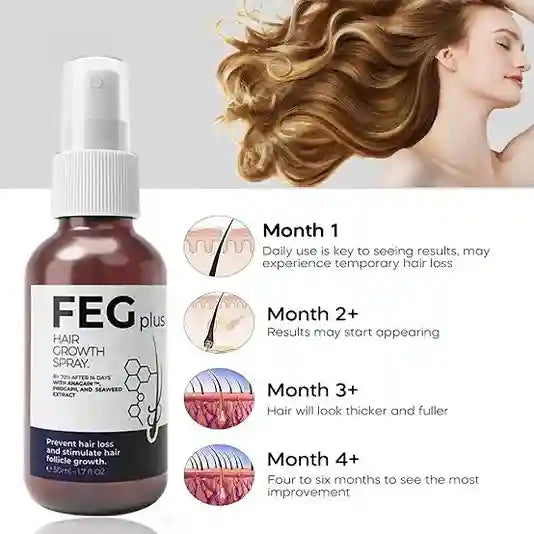FEG Plus hair growth spray bottle with usage milestones on a white background